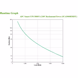 APC Smart-UPS Interactivité de ligne 5 kVA 4000 W 10 sortie(s) CA (SUA5000RMI5U) - Vue supplémentaire 5