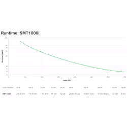 APC Smart-UPS Interactivité de ligne 1 kVA 700 W 8 sortie(s) CA - Vue supplémentaire 2