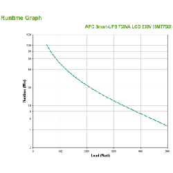 APC SMT750I alimentation d'énergie non interruptible Interactivité de ligne 0,75 kVA 500 W 8 sortie(s) CA