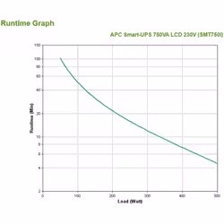 APC SMT750I alimentation d'énergie non interruptible Interactivité de ligne 0,75 kVA 500 W 8 sortie(s) CA - Vue supplémentaire 3