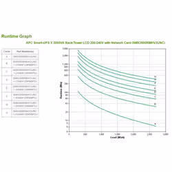 APC Smart-UPS Interactivité de ligne 3 kVA 2700 W 9 sortie(s) CA (SMX3000RMHV2UNC) - Vue supplémentaire 5