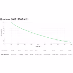 APC Smart-UPS Interactivité de ligne 1,5 kVA 1000 W 4 sortie(s) CA - Vue supplémentaire 3