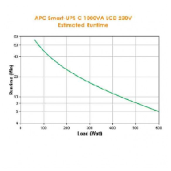 APC Smart-UPS Interactivité de ligne 1 kVA 600 W 8 sortie(s) CA