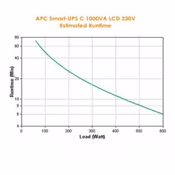 APC Smart-UPS Interactivité de ligne 1 kVA 600 W 8 sortie(s) CA - Vue supplémentaire 3