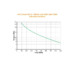 APC Smart-UPS Interactivité de ligne 1,5 kVA 900 W 8 sortie(s) CA