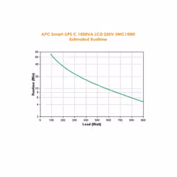 APC Smart-UPS Interactivité de ligne 1,5 kVA 900 W 8 sortie(s) CA - Vue supplémentaire 3