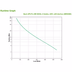 APC BR900MI alimentation d'énergie non interruptible Interactivité de ligne 900 VA 540 W 6 sortie(s) CA - Vue supplémentaire 3