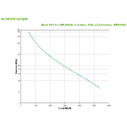 APC BR900MI alimentation d'énergie non interruptible Interactivité de ligne 900 VA 540 W 6 sortie(s) CA