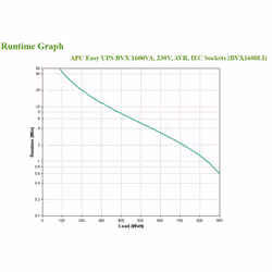 APC Easy UPS Interactivité de ligne 1,6 kVA 900 W 6 sortie(s) CA - Vue supplémentaire 4