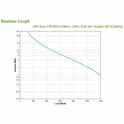 APC Easy UPS Interactivité de ligne 2,2 kVA 1200 W 6 sortie(s) CA - Vue supplémentaire 4