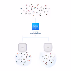 D-Link Nuclias Connect ‑ Point d’accès PoE bibande AX3600 Wi‑Fi 6 - Vue supplémentaire 7