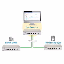 D-Link DBG‑2000 Passerelle Nuclias Cloud SD-WAN - Vue supplémentaire 5