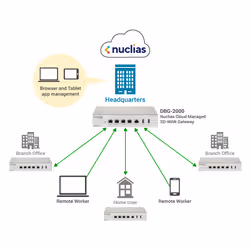 D-Link DBG‑2000 Passerelle Nuclias Cloud SD-WAN - Vue supplémentaire 7