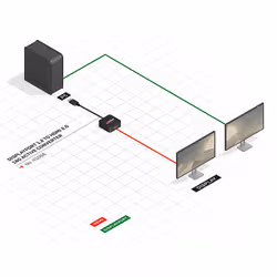Lindy 41068 câble vidéo et adaptateur 1,5 m DisplayPort HDMI Type A (Standard) Noir - Vue supplémentaire 2