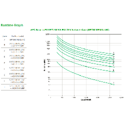 APC Smart-UPS On-Line SRT Double-conversion (en ligne) 3 kVA 2700 W (SRT3000RMXLI-NC)