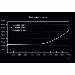 be quiet! Dark Power Pro 12 1500W unité d'alimentation d'énergie 20+4 pin ATX ATX Noir - Vue supplémentaire 7
