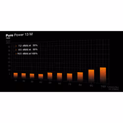 be quiet! Pure Power 13 M | 750W unité d'alimentation d'énergie 20+4 pin ATX Noir - Vue supplémentaire 4