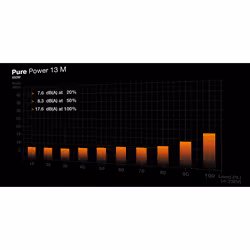be quiet! Pure Power 13 M | 850W unité d'alimentation d'énergie 20+4 pin ATX Noir - Vue supplémentaire 4