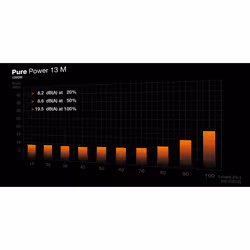 be quiet! Pure Power 13 M | 1000W unité d'alimentation d'énergie 20+4 pin ATX Noir - Vue supplémentaire 4