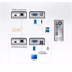 ATEN Extension Mini KVM Cat 5 VGA USB (1280 x 1024@100m) - Vue supplémentaire 3
