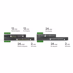 Zyxel GS1900-24EP Géré L2 Gigabit Ethernet (10/100/1000) Connexion Ethernet, supportant l'alimentation via ce port (PoE) Noir - Vue supplémentaire 5