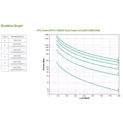 APC Smart-UPS Interactivité de ligne 1 kVA 800 W 8 sortie(s) CA (SMX1000I) - Vue supplémentaire 3