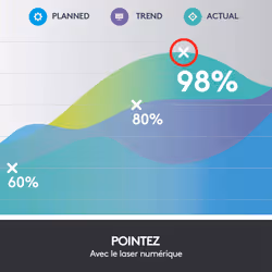 Logitech Spotlight Presentation Remote télécommande Bluetooth/RF Gris (910-004861) - Vue supplémentaire 9