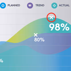 Logitech Spotlight Presentation Remote télécommande Bluetooth/RF Gris (910-004861) - Vue supplémentaire 4