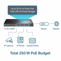 TP-Link 24-Port 10/100Mbps + 2-Port Gigabit Unmanaged PoE+ Switch (TL-SL1226P) - Vue supplémentaire 2