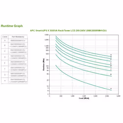 Smart-UPS X 3000 V a Rack/Tower SMX3000RMHV2U - (Offline) UPS - 3,000 W (SMX3000RMHV2U) - Vue supplémentaire 5