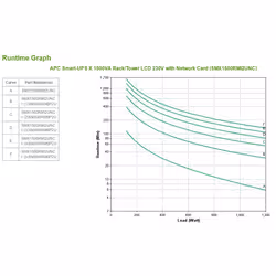 APC Smart-UPS Interactivité de ligne 1,5 kVA 1200 W 8 sortie(s) CA (SMX1500RMI2UNC) - Vue supplémentaire 3