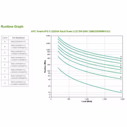 APC Smart-UPS Interactivité de ligne 2,2 kVA 1980 W 9 sortie(s) CA (SMX2200RMHV2U) - Vue supplémentaire 5
