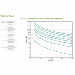 APC Smart-UPS Interactivité de ligne 2200 VA 1980 W 10 sortie(s) CA (SMX2200HV) - Vue supplémentaire 5