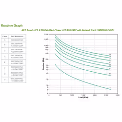 APC Smart-UPS Interactivité de ligne 3 kVA 2700 W 10 sortie(s) CA (SMX3000HVNC) - Vue supplémentaire 5