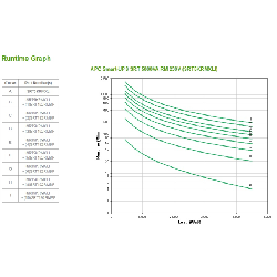 APC Smart-UPS On-Line Double-conversion (en ligne) 5 kVA 4500 W 10 sortie(s) CA (SRT5KRMXLI)