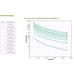 APC Smart-UPS On-Line Double-conversion (en ligne) 5 kVA 4500 W 10 sortie(s) CA (SRT5KRMXLI) - Vue supplémentaire 3
