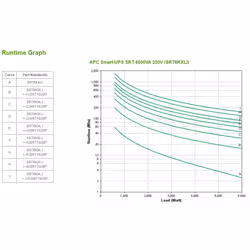APC Smart-UPS On-Line Double-conversion (en ligne) 6000 VA 6000 W 10 sortie(s) CA (SRT6KXLI) - Vue supplémentaire 6