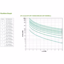 APC Smart-UPS On-Line Double-conversion (en ligne) 10 kVA 10000 W 10 sortie(s) CA (SRT10KRMXLI) - Vue supplémentaire 7