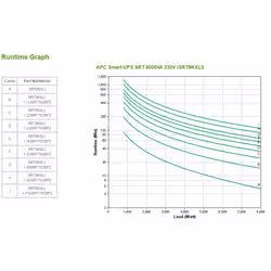 APC Smart-UPS On-Line Double-conversion (en ligne) 8000 VA 8000 W 10 sortie(s) CA (SRT8KXLI) - Vue supplémentaire 4