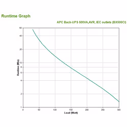 APC Back-UPS Interactivité de ligne 0,5 kVA 300 W 3 sortie(s) CA (BX500CI) - Vue supplémentaire 6