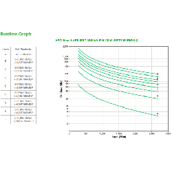 APC Smart-UPS On-Line SRT Double-conversion (en ligne) 3000 VA 2700 W (SRT3000RMXLI)