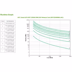 APC SRT2200RMXLI-NC alimentation d'énergie non interruptible Double-conversion (en ligne) 2200 VA 1980 W 12 sortie(s) CA (SRT2200RMXLI-NC) - Vue supplémentaire 3