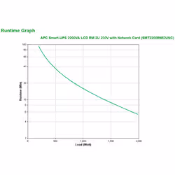 APC Smart-UPS 2200VA Line-Interactive 1980 W 9 AC outlet(s) (SMT2200RMI2UNC) (SMT2200RMI2UNC) - Vue supplémentaire 3