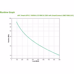 APC SMC1500I-2UC alimentation d'énergie non interruptible Interactivité de ligne 1,5 kVA 900 W 4 sortie(s) CA (SMC1500I-2UC) - Vue supplémentaire 3