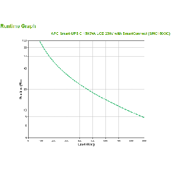 APC SMC1500IC alimentation d'énergie non interruptible Interactivité de ligne 1500 VA 900 W 8 sortie(s) CA (SMC1500IC)