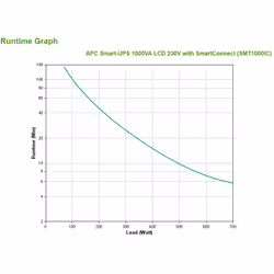 APC SMT1000IC alimentation d'énergie non interruptible Interactivité de ligne 1 kVA 700 W 8 sortie(s) CA (SMT1000IC) - Vue supplémentaire 3