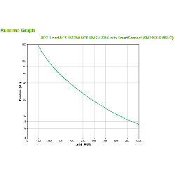 APC Smart-UPS 1500va LCD RM - UPS - (Offline) UPS - 7,2 min (SMT1500RMI2UC)