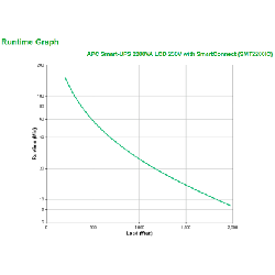 APC Smart-UPS 2200VA Interactivité de ligne 2,2 kVA 1980 W 9 sortie(s) CA (SMT2200IC)