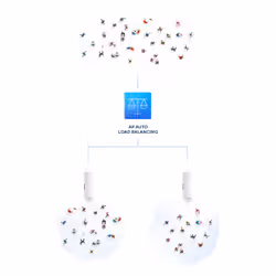 D-Link Points d’accès extérieurs Wi‑Fi AC1300 Wave 2 gérés dans le cloud (DBA-3620P) - Vue supplémentaire 8