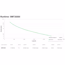 APC Smart-UPS Interactivité de ligne 3 kVA 2700 W 9 sortie(s) CA - Vue supplémentaire 3